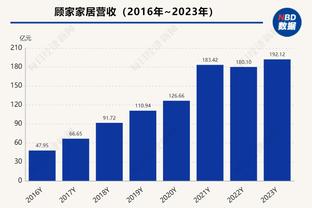 斯波新合同为NBA教练历史最大 平均年薪现役仅次于波波的1900万